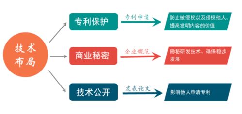 構(gòu)筑知識(shí)產(chǎn)權(quán)保護(hù)長(zhǎng)城，助力企業(yè)持續(xù)創(chuàng)新發(fā)展