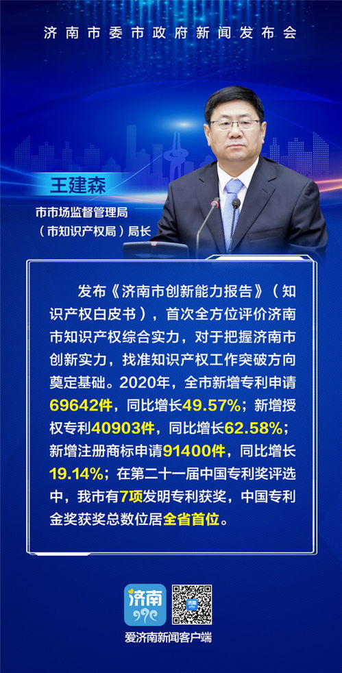 質效并舉，賦能發展 濟南市扎實推進知識產權服務惠企助企